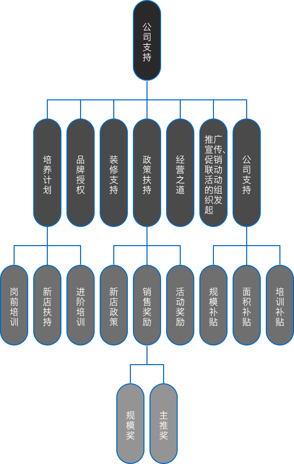 3868la银河总站(集团)股份有限公司 - Make It Possible
